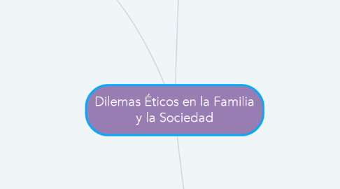 Mind Map: Dilemas Éticos en la Familia y la Sociedad