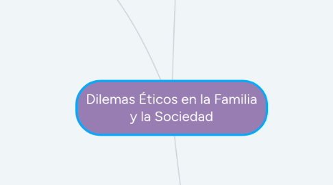 Mind Map: Dilemas Éticos en la Familia y la Sociedad