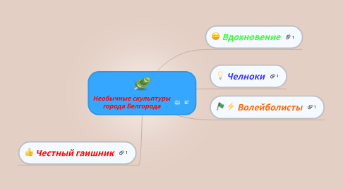 Mind Map: Необычные скульптуры города Белгорода