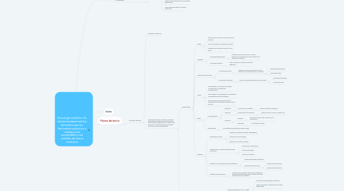 Mind Map: Psicología científica: Su interés fundamental fue demostrar que los fenomenos psíquicos o metales eran susceptibles a ser medidos de forma sistémica