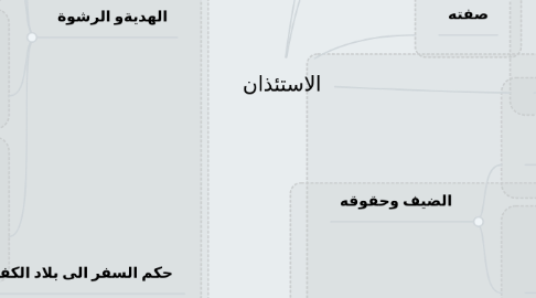 Mind Map: الاستئذان