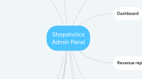 Mind Map: Shopaholics Admin Panel