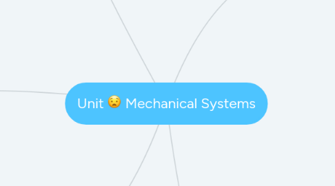 Mind Map: Unit D: Mechanical Systems