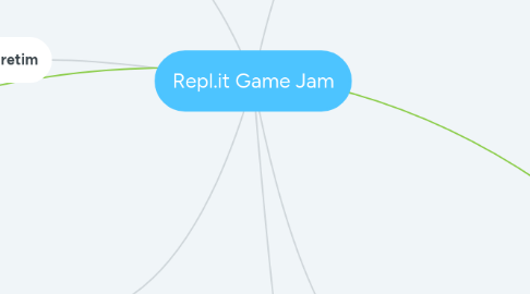 Mind Map: Repl.it Game Jam