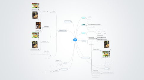 Mind Map: Krimi