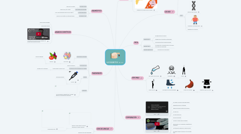 Mind Map: LA DIABETES