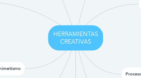 Mind Map: HERRAMIENTAS CREATIVAS