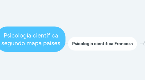 Mind Map: Psicología científica segundo mapa paises