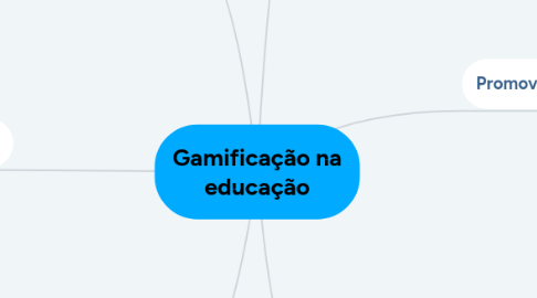 Mind Map: Gamificação na educação