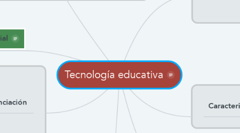 Mind Map: Tecnología educativa