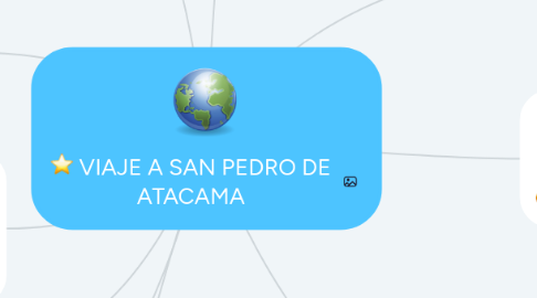 Mind Map: VIAJE A SAN PEDRO DE ATACAMA