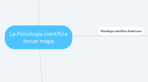 Mind Map: La Psicología científica tercer mapa