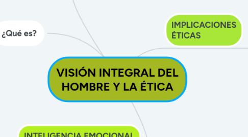 Mind Map: VISIÓN INTEGRAL DEL HOMBRE Y LA ÉTICA