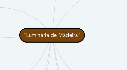 Mind Map: "Luminária de Madeira"