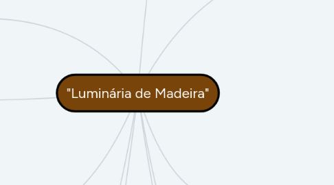 Mind Map: "Luminária de Madeira"