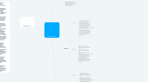 Mind Map: Tecnología educativa