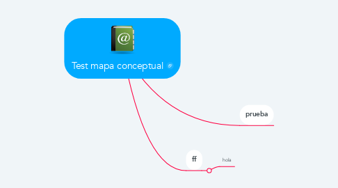 Mind Map: Test mapa conceptual