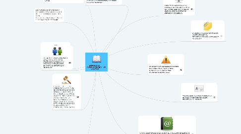 Mind Map: DERECHOS DE AUTOR, PATENTES Y  LICENCIAS