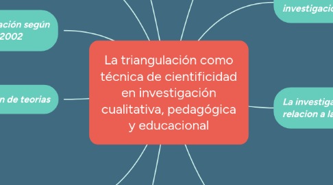 Mind Map: PSICOMOTRICIDAD (1)