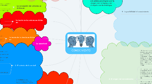 Mind Map: CONOCIMIENTO