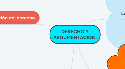 Mind Map: DERECHO Y ARGUMENTACIÓN.