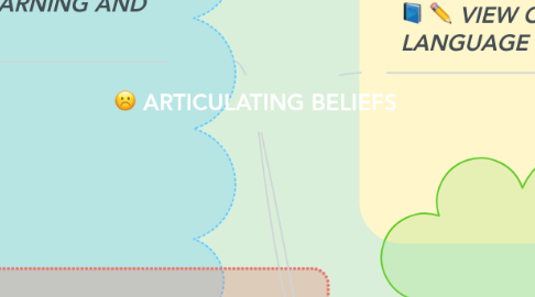 Mind Map: ARTICULATING BELIEFS