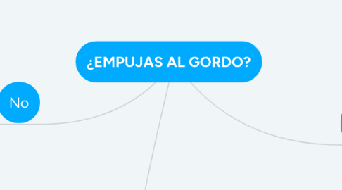 Mind Map: ¿EMPUJAS AL GORDO?