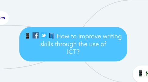 Mind Map: How to improve writing skills through the use of ICT?