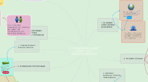 Mind Map: EL PROBLEMA DEL CAMBIO CLIMÁTICO EN PERSPECTIVA SISTEMICA