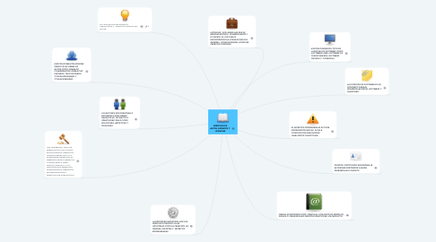 Mind Map: DERECHOS DE AUTOR, PATENTES Y  LICENCIAS