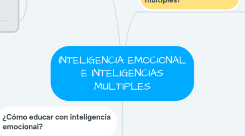 Mind Map: INTELIGENCIA EMOCIONAL E INTELIGENCIAS MULTIPLES