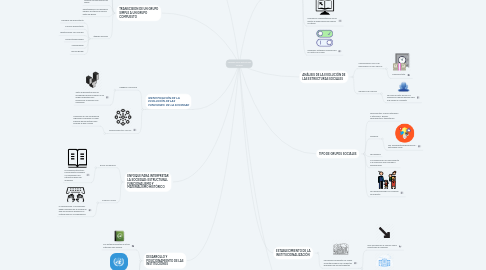 Mind Map: cambios de las estructuras sociales