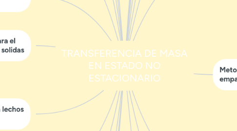 Mind Map: TRANSFERENCIA DE MASA EN ESTADO NO ESTACIONARIO