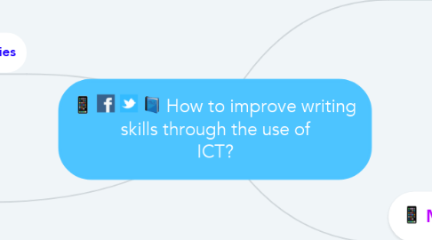Mind Map: How to improve writing skills through the use of ICT?