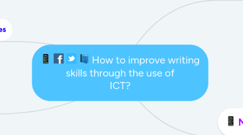 Mind Map: How to improve writing skills through the use of ICT?