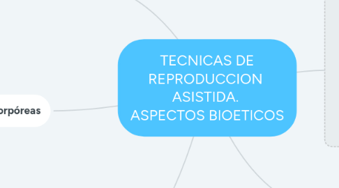 Mind Map: TECNICAS DE REPRODUCCION  ASISTIDA.  ASPECTOS BIOETICOS