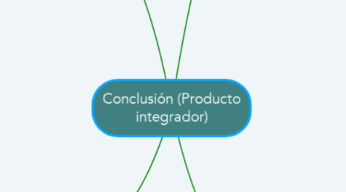 Mind Map: Conclusión (Producto integrador)