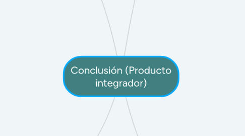 Mind Map: Conclusión (Producto integrador)