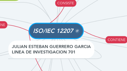Mind Map: ISO/IEC 12207