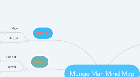 Mind Map: Mungo Man Mind Map
