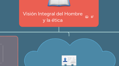 Mind Map: Visión Integral del Hombre y la ética