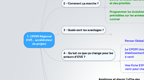 Mind Map: 1- CPOM Régional OVE... accélérateur de projets