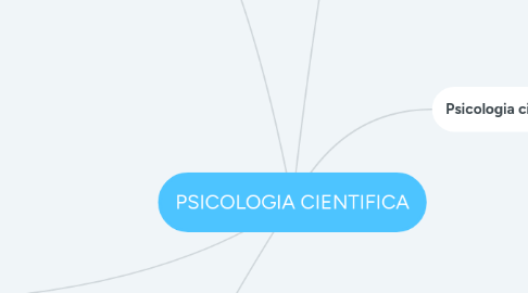 Mind Map: PSICOLOGIA CIENTIFICA