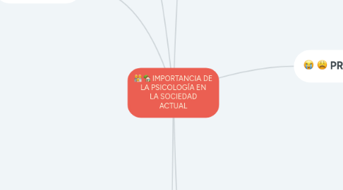 Mind Map: IMPORTANCIA DE LA PSICOLOGÍA EN LA SOCIEDAD ACTUAL