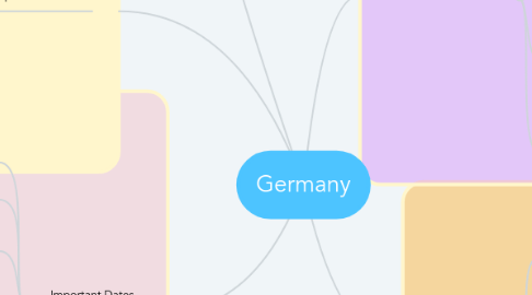 Mind Map: Germany