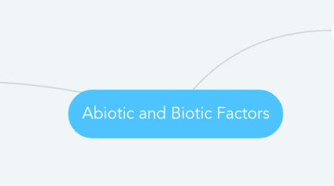 Mind Map: Abiotic and Biotic Factors