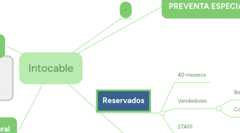 Mind Map: Intocable