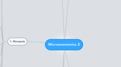 Mind Map: Microeconomics 2