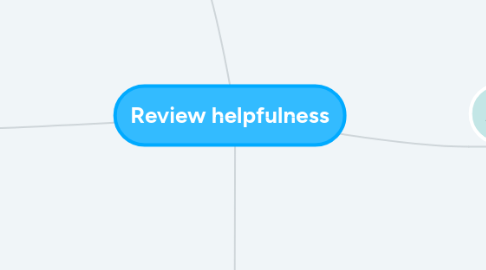 Mind Map: Review helpfulness