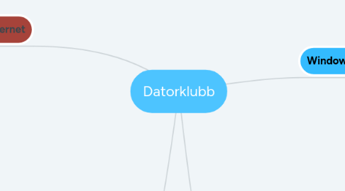 Mind Map: Datorklubb